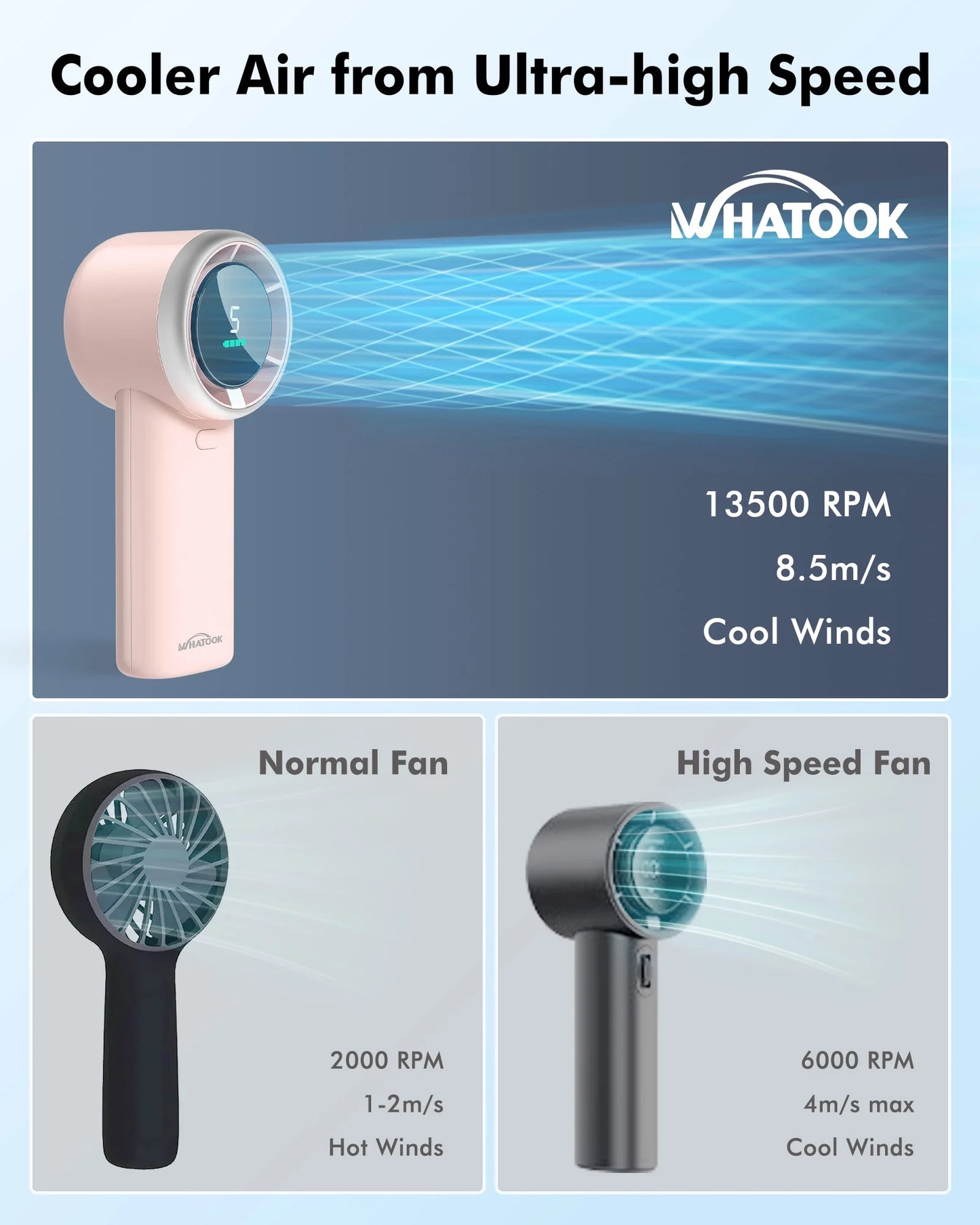 WHATOOK Portable Handheld Fan, Adjustable Mini Fan,Rechargeable Personal Fan,Digital Display,Gifts for Women Men Travel/Camping/Outdoor-Pink