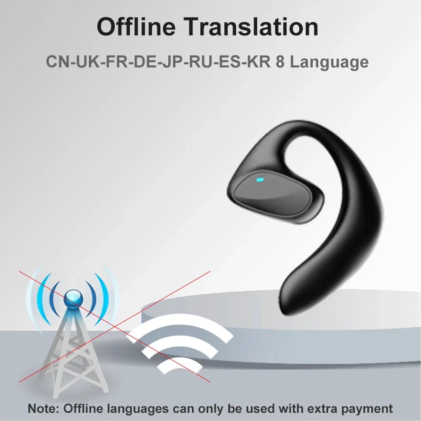 AONEZ Intelligent 144-Language High-Precision Wireless Bluetooth Bidirectional Translation Equipment M8 Language Headset