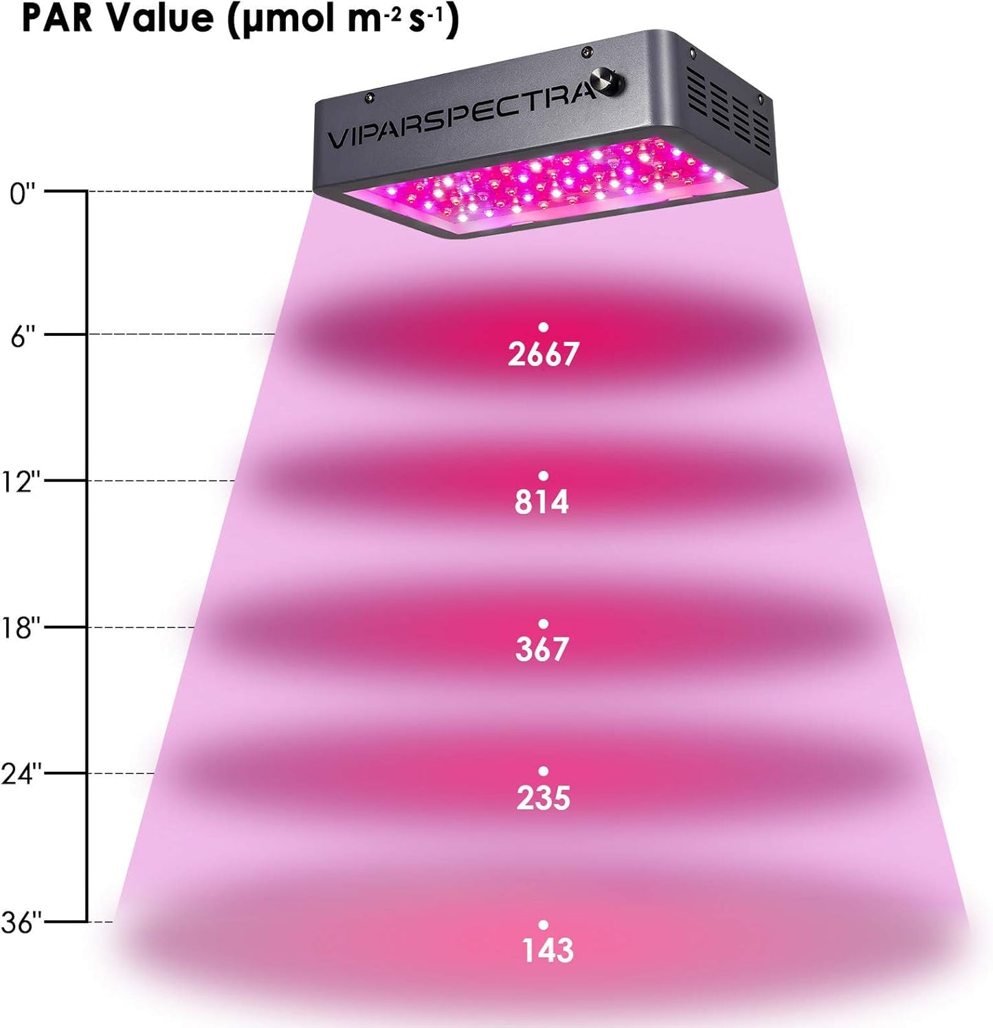 LED Grow Light, Newest Dimmable 600W LED Grow Light, with Daisy Chain, Dual Chips Full Spectrum LED Grow Lamp for Hydroponic Indoor Plants Veg and Flower Actual Power 132 Watt